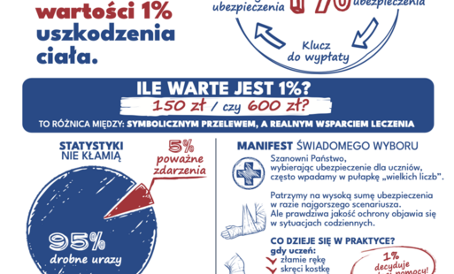 Zdjęcie do Oferta ubezpieczenia