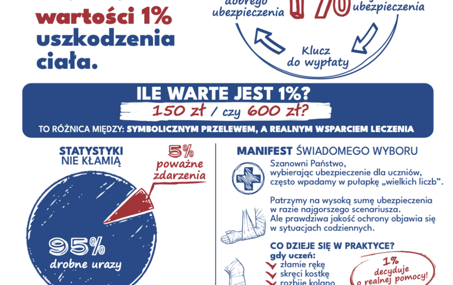 Licencjonowany pośrednik Rafał Racki przedstawia ofertę ubezpieczenia NNW InterRisk na rok szkolny 2026/2027